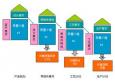 質(zhì)量工程師考試、等級、報考科目以及報考條件概況介紹