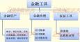 金融衍生工具的含義、種類、特點(diǎn)和作用