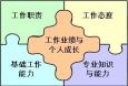 銀行支行行長崗位職責(zé)、任職條件和應(yīng)具備的能力分別是什么