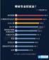 2016高薪職業(yè)排行榜揭曉：哪些專業(yè)工資最高？