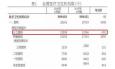 2017年，近400家公立醫(yī)院“集體消失”！