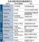 企業(yè)激烈競爭，日本手機(jī)支付服務(wù)“眼花繚亂”