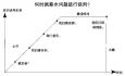 資深HR告訴你面談薪資時的3大秘密！